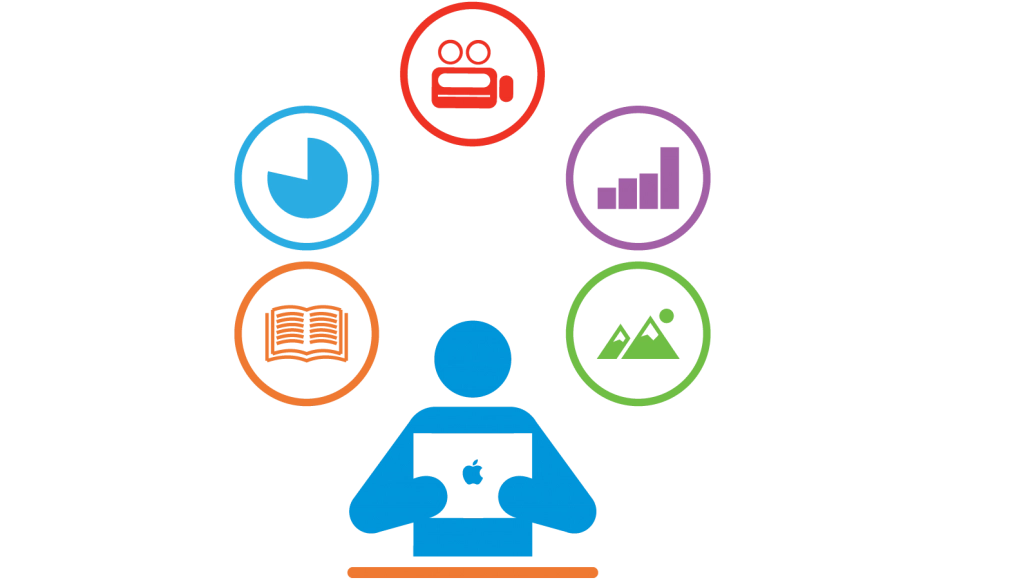 Content marketing best digital marketing expert in thrissur